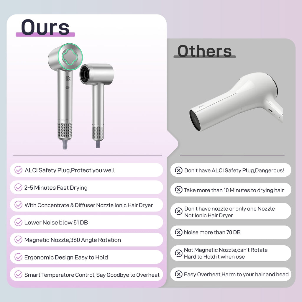 Fast Drying Hair Dryer ,150000 RPM High-Speed  Blow Dryer,Low Noise Auto Temperature Control ,Come with Diffuser and Smooth Nozzle(Gray)