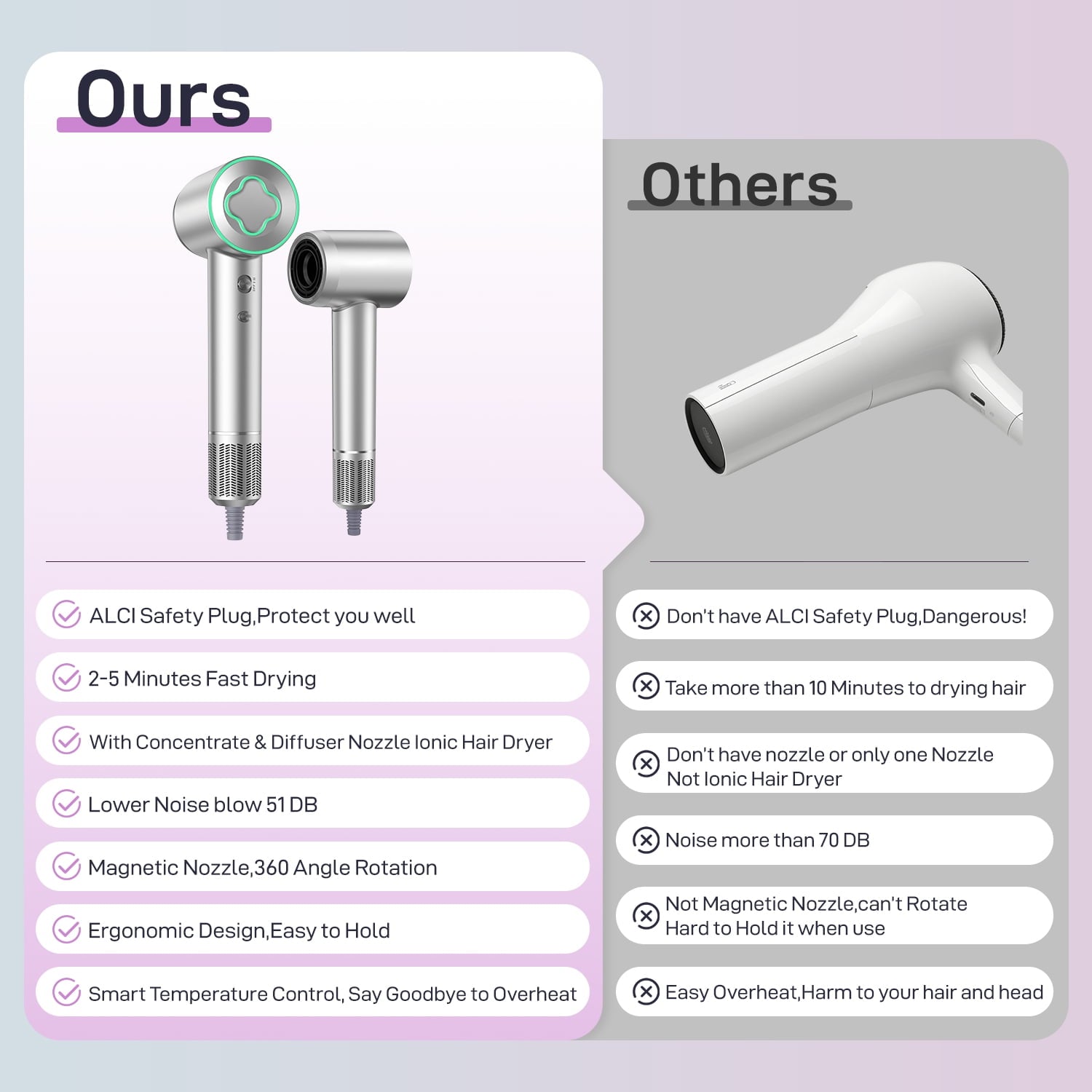 Fast Drying Hair Dryer ,150000 RPM High-Speed  Blow Dryer,Low Noise Auto Temperature Control ,Come with Diffuser and Smooth Nozzle(Gray)