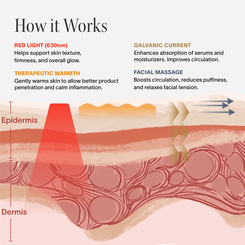 Solawave 4-in-1 Red Light Therapy Skincare Wand - Facial Massage, Galvanic Current, and Warmth - for Face & Neck - FDA Cleared