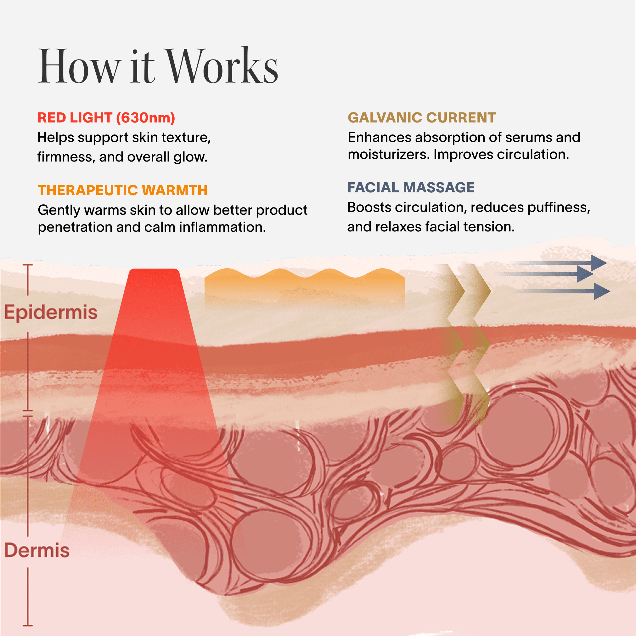 Solawave 4-in-1 Red Light Therapy Skincare Wand - Facial Massage, Galvanic Current, and Warmth - for Face & Neck - FDA Cleared